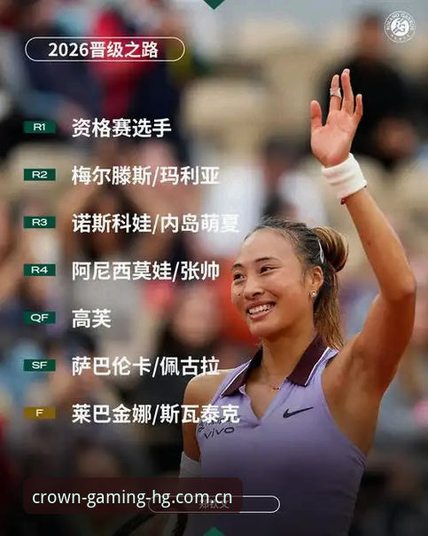 2026法网女单抽签结果解读与观赛指南：郑钦文保分压力下如何突围