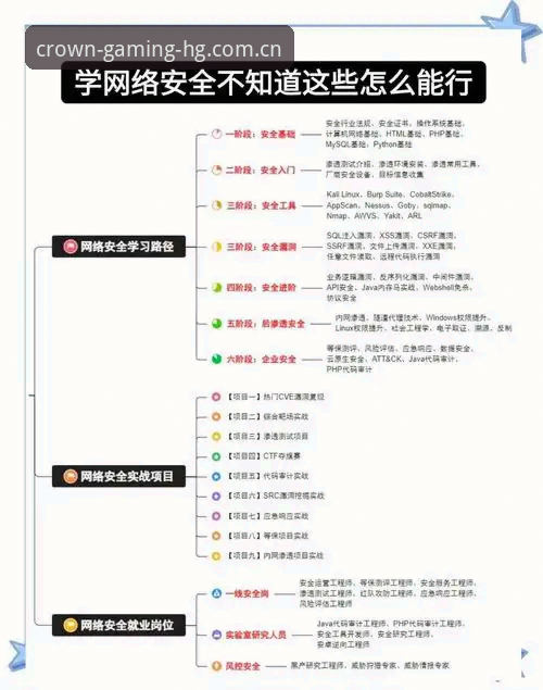 皇冠集团资讯获取与平台操作教程——从入门到精通的完整指南