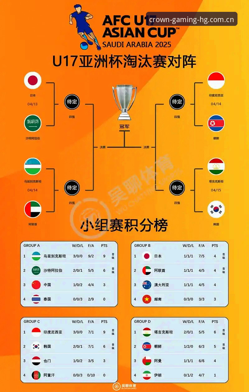 U17世界杯抽签结果完整指南：在皇冠集团平台掌握赛事动态与观赛策略
